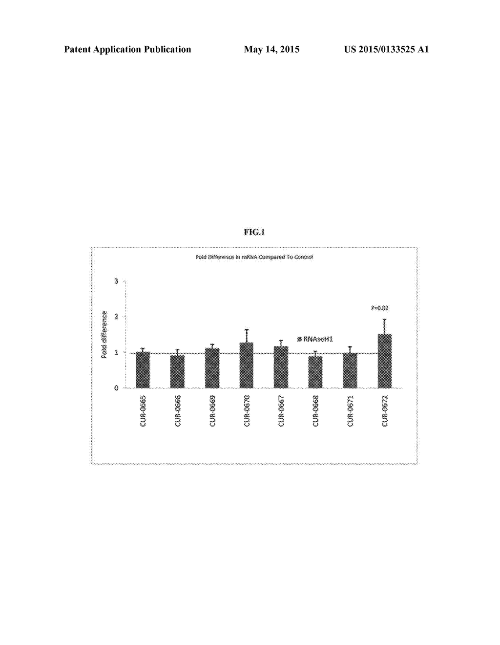 TREATMENT OF RNASE H1 RELATED DISEASES BY INHIBITION OF NATURAL ANTISENSE     TRANSCRIPT TO RNASE H1 - diagram, schematic, and image 02