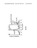 Compositions and Methods for Treating Macular Degeneration diagram and image