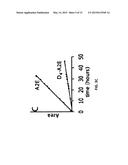 Compositions and Methods for Treating Macular Degeneration diagram and image