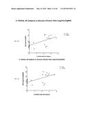 Lipids That Increase Insulin Sensitivity And Methods Of Using The Same diagram and image