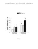 Lipids That Increase Insulin Sensitivity And Methods Of Using The Same diagram and image