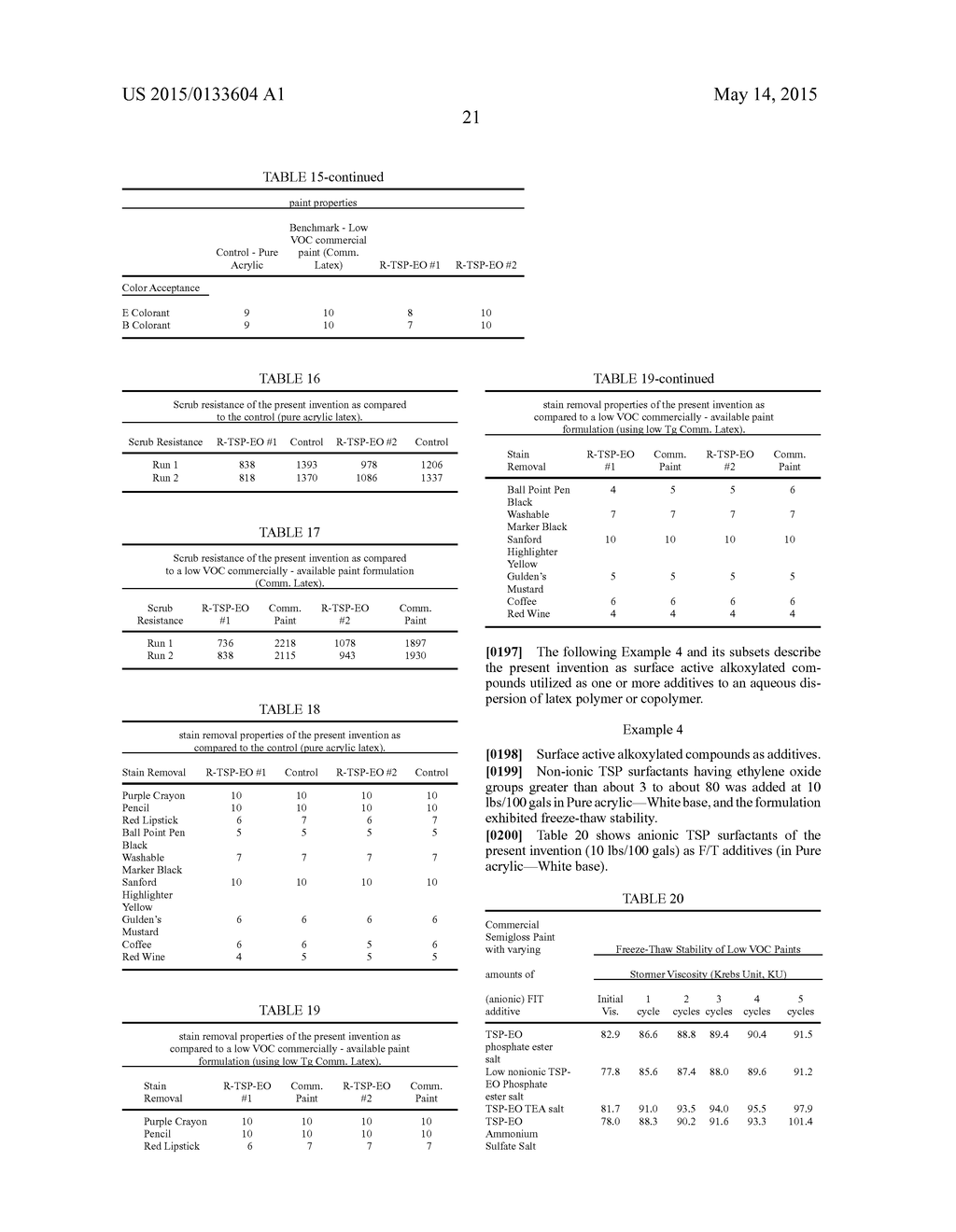 LATEX BINDERS, AQUEOUS COATINGS AND PAINTS HAVING FREEZE-THAW STABILITY     AND METHODS FOR USING SAME - diagram, schematic, and image 23