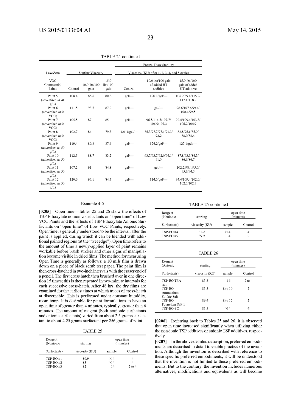 LATEX BINDERS, AQUEOUS COATINGS AND PAINTS HAVING FREEZE-THAW STABILITY     AND METHODS FOR USING SAME - diagram, schematic, and image 25