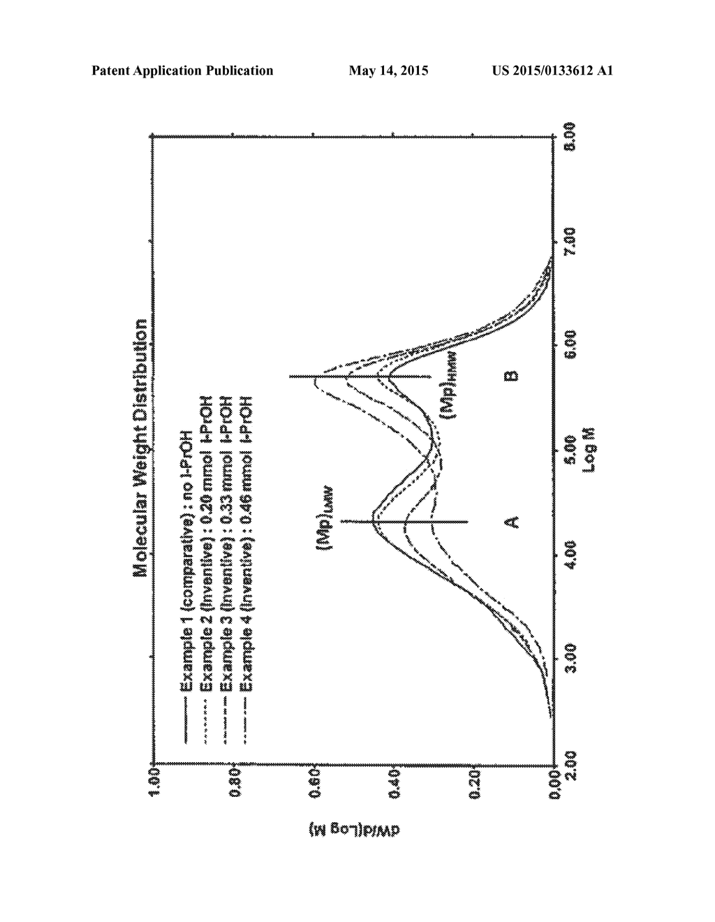 Methods of Controlling Dual Catalyst Olefin Polymerizations With An     Alcohol Compound - diagram, schematic, and image 02