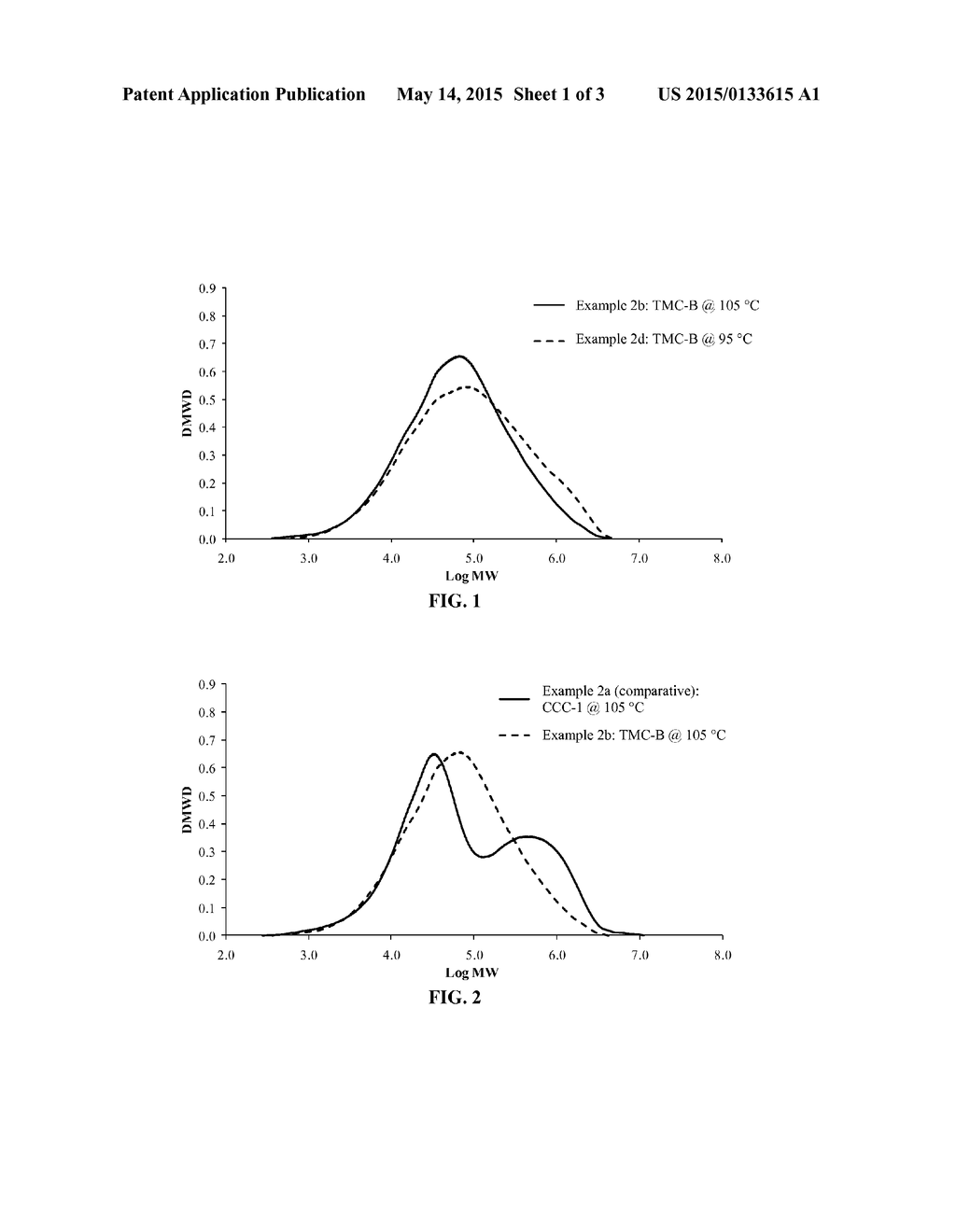 Spray-Dried Catalyst Compositions and Polymerization Processes Employing     the Same - diagram, schematic, and image 02