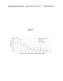 METHOD TO PRODUCE AN IMMUNOGLOBULIN PREPARATION WITH IMPROVED YIELD diagram and image