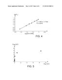 BIFUNCTIONAL COMPOUNDS USEFUL AS LIGANDS OF URANIUM (VI), METHODS OF     SYNTHESISING SAME AND USES THEREOF diagram and image