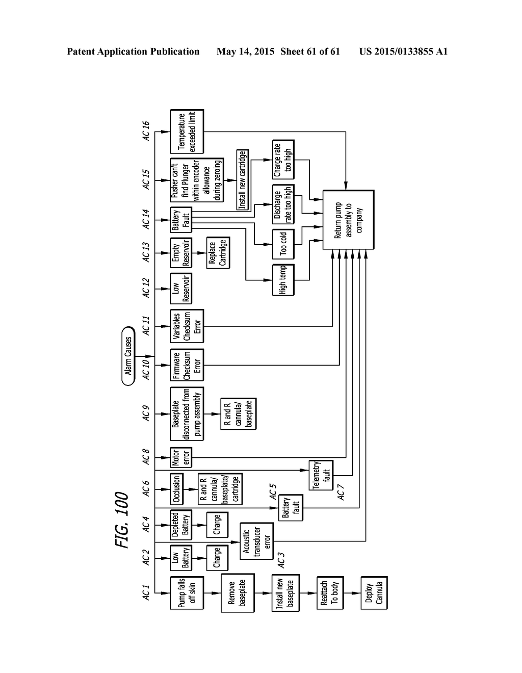 Infusion Pumps - diagram, schematic, and image 62