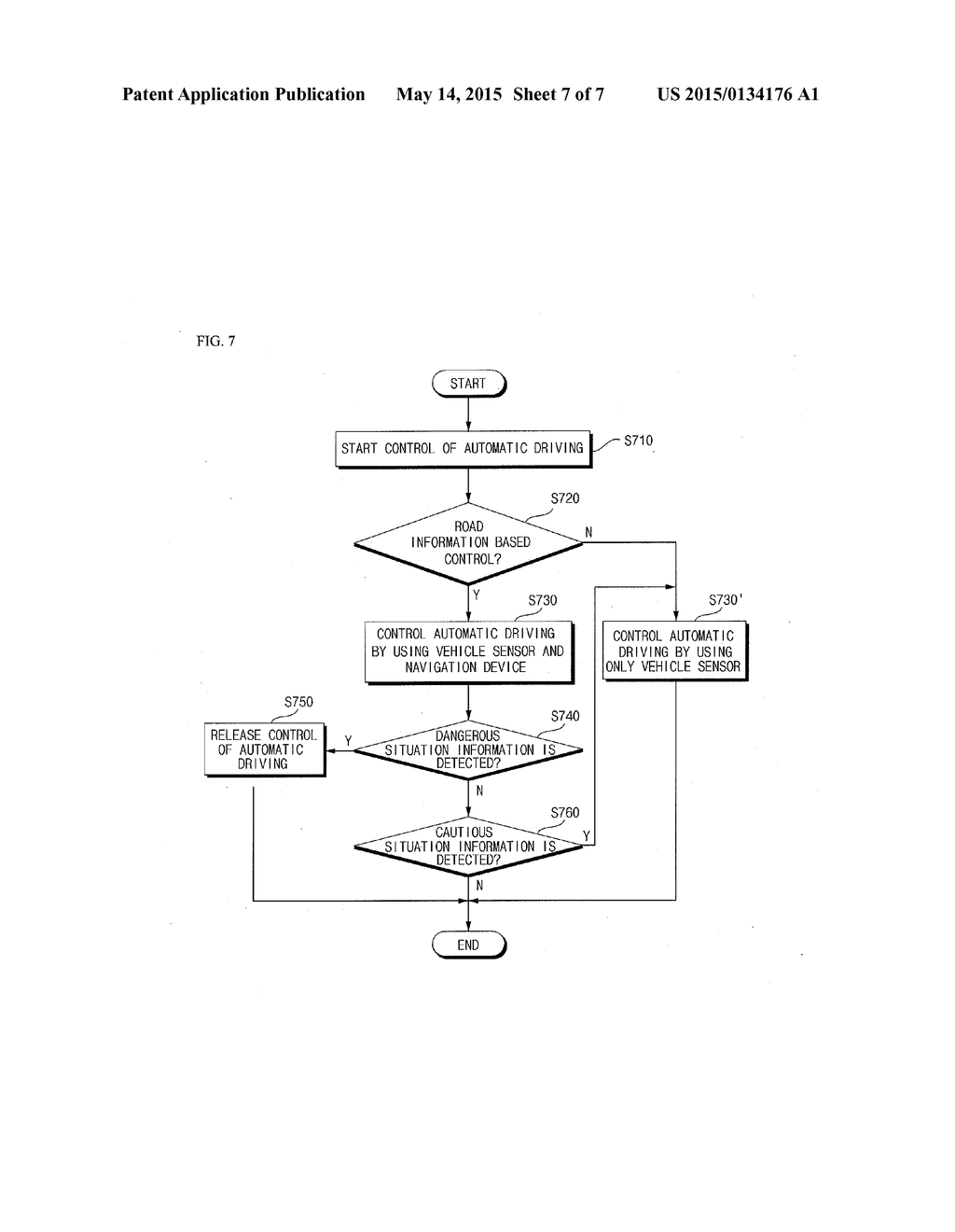 APPARATUS AND METHOD OF CONTROLLING AUTOMATIC DRIVING OF VEHICLE - diagram, schematic, and image 08