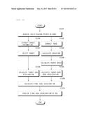 SYSTEM FOR CONTROLLING SPEED OF VEHICLE ON CURVED ROAD AND METHOD THEREOF diagram and image