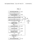 METHOD OF ANALYSIS OF ELECTRON DENSITY OF IONOSPHERE diagram and image