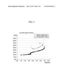 METHOD OF ANALYSIS OF ELECTRON DENSITY OF IONOSPHERE diagram and image