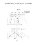 UNIFIED SPEECH/AUDIO CODEC (USAC) PROCESSING WINDOWS SEQUENCE BASED MODE     SWITCHING diagram and image