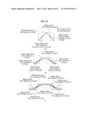 UNIFIED SPEECH/AUDIO CODEC (USAC) PROCESSING WINDOWS SEQUENCE BASED MODE     SWITCHING diagram and image