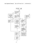 DISPLAY CONTROL APPARATUS, DISPLAY CONTROL METHOD, PROGRAM, AND     INFORMATION STORAGE MEDIUM diagram and image