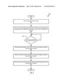 POST PROCEDURE CARE AND WELLNESS MANAGEMENT diagram and image