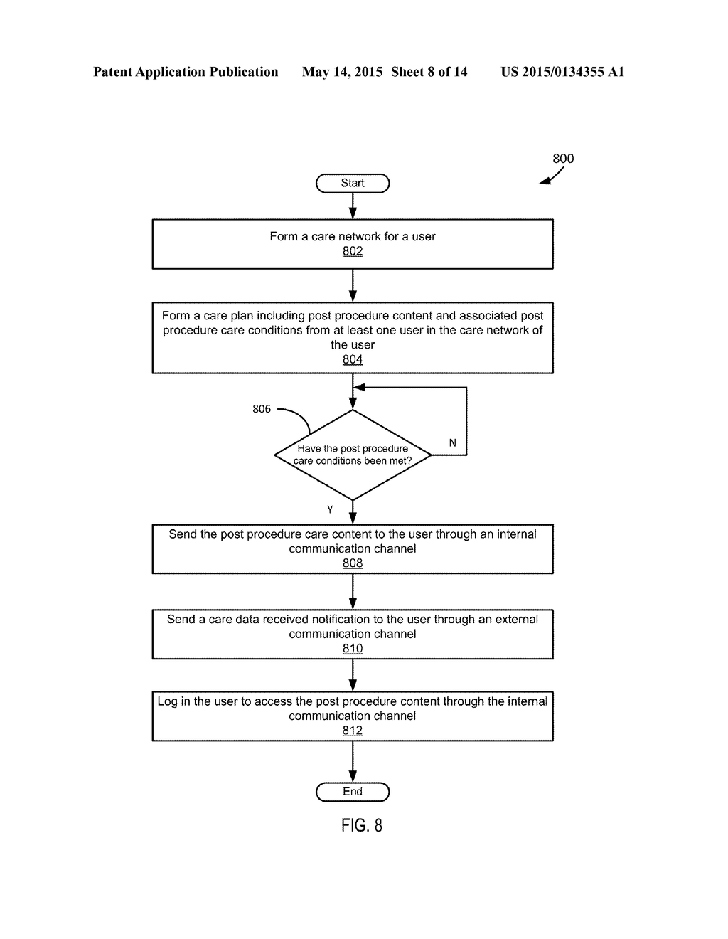 POST PROCEDURE CARE AND WELLNESS MANAGEMENT - diagram, schematic, and image 09