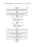 POST PROCEDURE CARE AND WELLNESS MANAGEMENT diagram and image