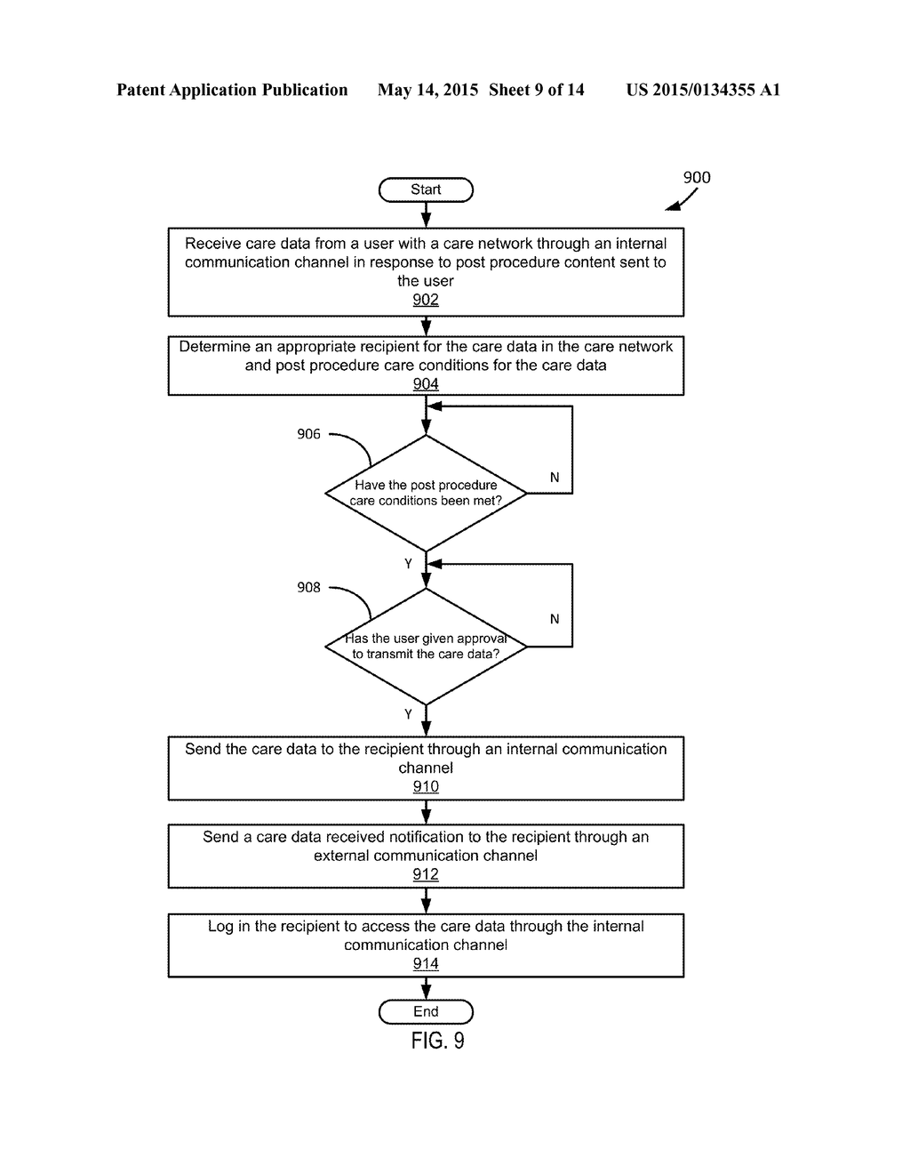 POST PROCEDURE CARE AND WELLNESS MANAGEMENT - diagram, schematic, and image 10