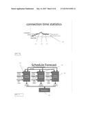 Automatic Wellbore Activity Schedule Adjustment Method and System diagram and image