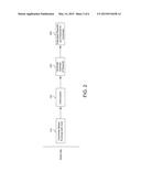 METHOD AND SYSTEM FOR ESTIMATING REWARDS EARNED FROM CARD TRANSACTIONS diagram and image