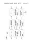 EMPLOYEE STOCK OWNERSHIP PLAN (ESOP) MANAGEMENT SYSTEM AND METHOD diagram and image