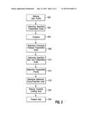 Device Data Personalization diagram and image