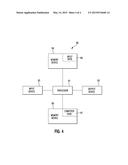 Device Data Personalization diagram and image