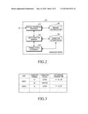 METHOD AND COMPUTER-READABLE RECORDING MEDIUM FOR MANAGING SENT MESSAGE IN     MESSENGER SERVER diagram and image