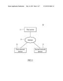 METHOD OF ESTABLISHING NETWORK CONNECTION AND SYSTEM THEREOF diagram and image