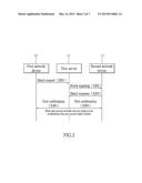 METHOD OF ESTABLISHING NETWORK CONNECTION AND SYSTEM THEREOF diagram and image