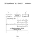 METHOD OF ESTABLISHING NETWORK CONNECTION AND SYSTEM THEREOF diagram and image