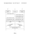 METHOD OF ESTABLISHING NETWORK CONNECTION AND SYSTEM THEREOF diagram and image