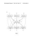 METHOD OF ESTABLISHING NETWORK CONNECTION AND SYSTEM THEREOF diagram and image