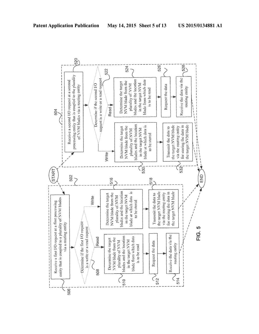 APPARATUS AND METHOD FOR ACCESSING A NON-VOLATILE MEMORY BLADE USING     MULTIPLE CONTROLLERS IN A NON-VOLATILE MEMORY BASED STORAGE DEVICE - diagram, schematic, and image 06