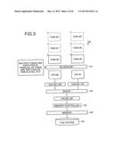 SCHEDULER, MULTI-CORE PROCESSOR SYSTEM, AND SCHEDULING METHOD diagram and image