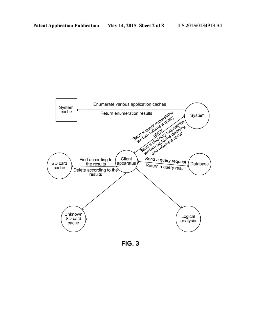 METHOD AND APPARATUS FOR CLEANING FILES IN A MOBILE TERMINAL AND     ASSOCIATED MOBILE TERMINAL - diagram, schematic, and image 03