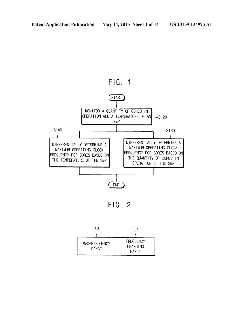 SYSTEM-ON-CHIP HAVING A SYMMETRIC MULTI-PROCESSOR AND METHOD OF     DETERMINING A MAXIMUM OPERATING CLOCK FREQUENCY FOR THE SAME - diagram, schematic, and image 02