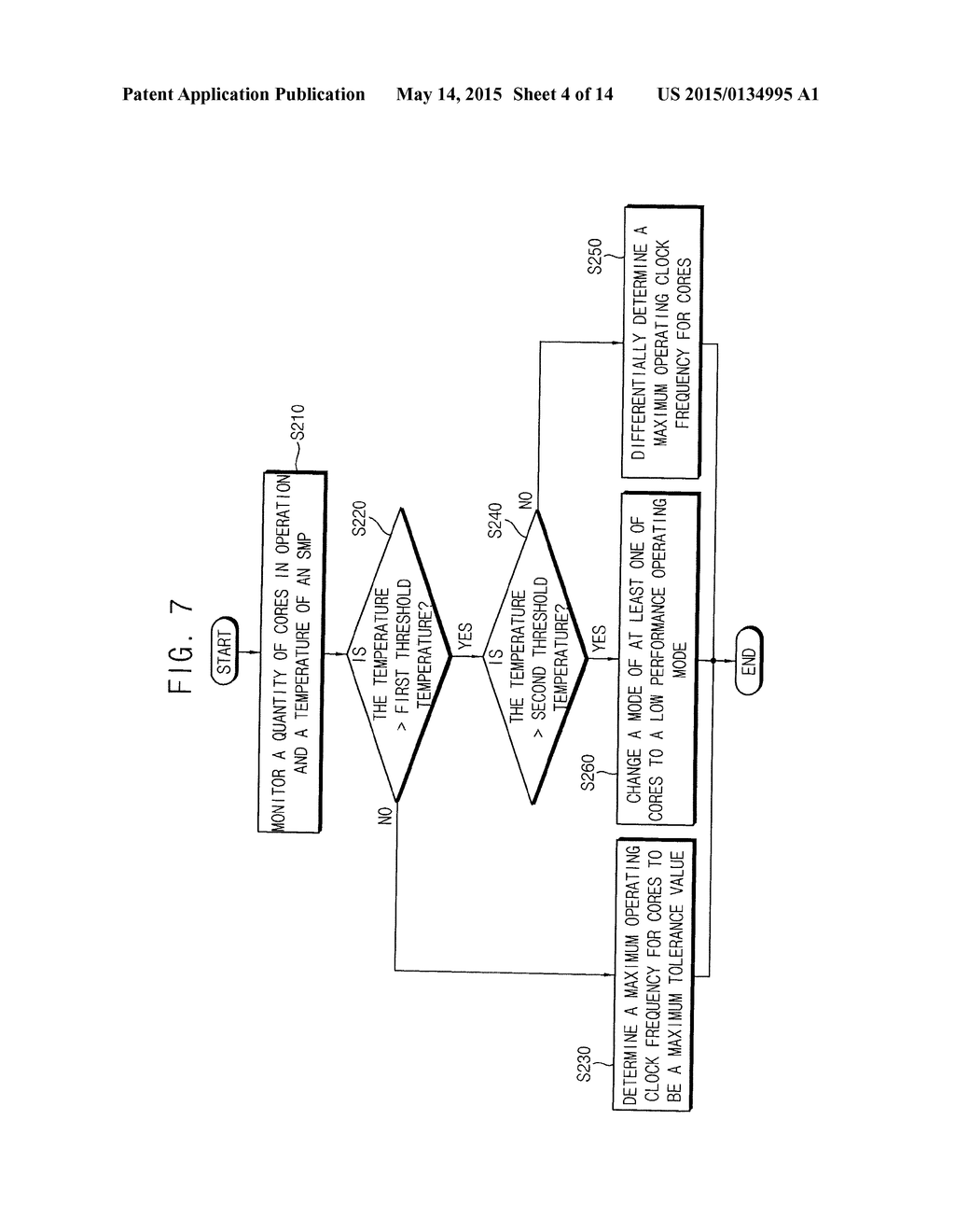 SYSTEM-ON-CHIP HAVING A SYMMETRIC MULTI-PROCESSOR AND METHOD OF     DETERMINING A MAXIMUM OPERATING CLOCK FREQUENCY FOR THE SAME - diagram, schematic, and image 05