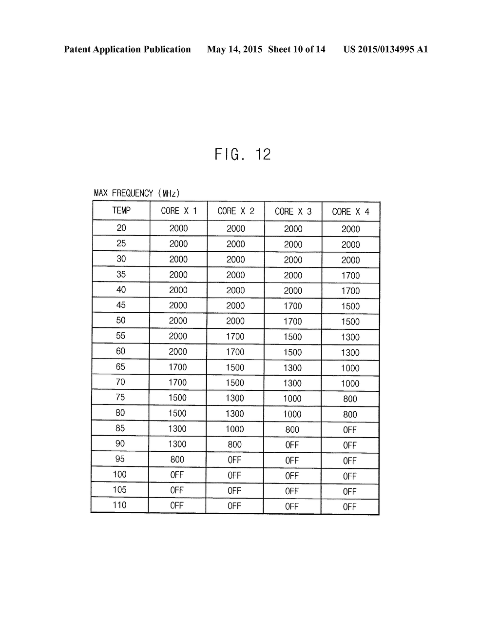 SYSTEM-ON-CHIP HAVING A SYMMETRIC MULTI-PROCESSOR AND METHOD OF     DETERMINING A MAXIMUM OPERATING CLOCK FREQUENCY FOR THE SAME - diagram, schematic, and image 11