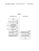 INFORMATION PROCESSING APPARATUS CAPABLE OF CORRECTING TIME-OF-DAY     MANAGEMENT FUNCTION, CONTROL METHOD THEREFOR, AND STORAGE MEDIUM diagram and image