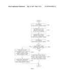 METHOD OF ANALYSING MEMORY USAGE AND USER TERMINAL PERFORMING THE SAME diagram and image