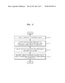 METHOD OF MANAGING DIGITAL IMAGE, COMPUTER READABLE STORAGE MEDIUM     RECORDING THE METHOD, AND DIGITAL IMAGE MANAGING ELECTRONIC APPARATUS diagram and image