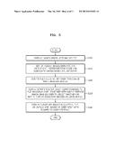 METHOD OF MANAGING DIGITAL IMAGE, COMPUTER READABLE STORAGE MEDIUM     RECORDING THE METHOD, AND DIGITAL IMAGE MANAGING ELECTRONIC APPARATUS diagram and image