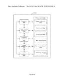 DEVICE, METHOD, AND GRAPHICAL USER INTERFACE FOR MANIPULATING USER     INTERFACES BASED ON FINGERPRINT SENSOR INPUTS diagram and image