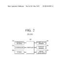 APPARATUS AND METHOD FOR PROVIDING CONTENT SERVICE, APPARATUS AND METHOD     FOR PROVIDING SIBLING SERVICE, AND METHOD FOR DISPLAYING IMAGE diagram and image