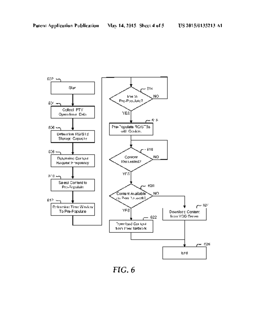 ANALYZING INTERNET PROTOCOL TELEVISION DATA TO SUPPORT PEER-ASSISTED     VIDEO-ON-DEMAND CONTENT DELIVERY - diagram, schematic, and image 05