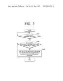 DISPLAY APPARATUS AND METHOD FOR SCHEDULING BROADCAST USING THE SAME diagram and image