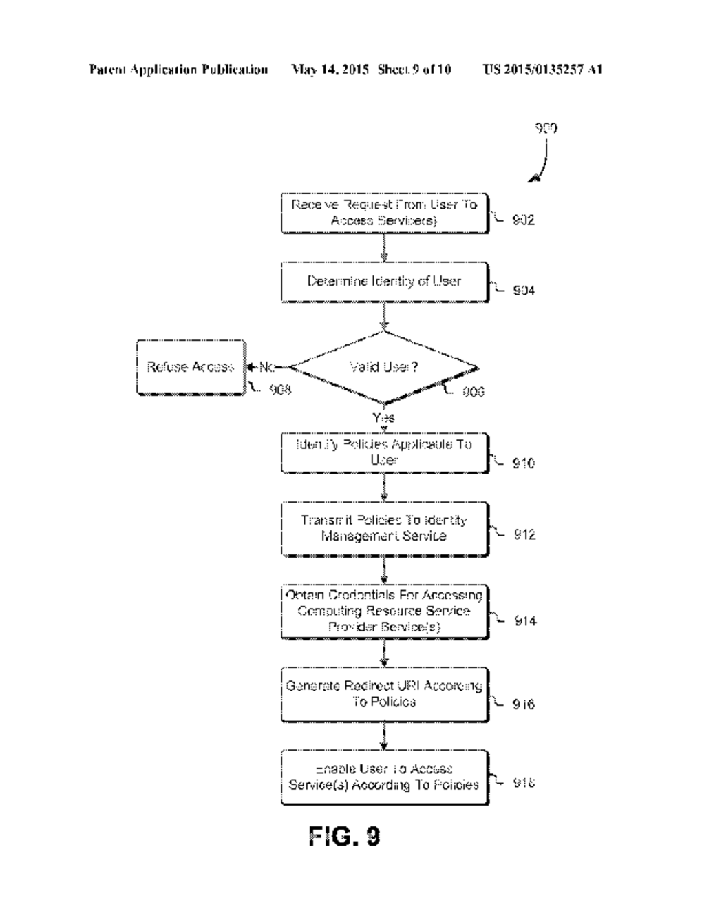 SINGLE SET OF CREDENTIALS FOR ACCESSING MULTIPLE COMPUTING RESOURCE     SERVICES - diagram, schematic, and image 10