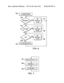 Context Analysis at an Information Handling System to Manage     Authentication Cycles diagram and image